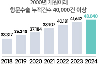 2000 ̷ ׹ Ǽ 25,000 ̻