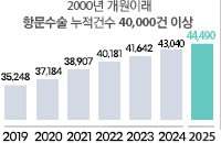 2000�� �����̷� �׹����� �����Ǽ� 27,000�� �̻�